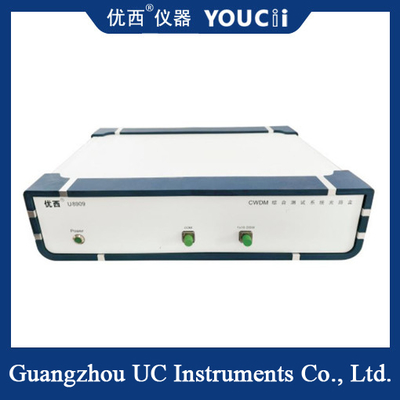CWDM-Modul-Integriertes System für Scannen und Ortmessungen