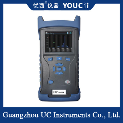 Hand-Wellenlängen-Lichtquelle LanWDM vier + optischer Stromzähler