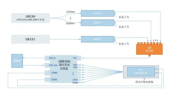 Breitband-Lichtquelle und Spektrometer-Scan-System