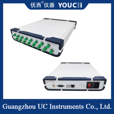 4/8 die Kanal-optisch er-kontrolliert optischer Abschwächer-mehrfachen Geräte können kaskadiert werden