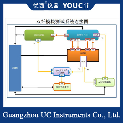 Geschwindigkeit 10G des Modul-Selbsttest-System-OLT SFP SFP+/XFP ONU oder weniger
